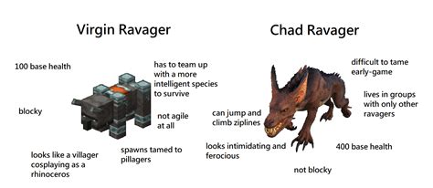 ravager vs bonebiter.